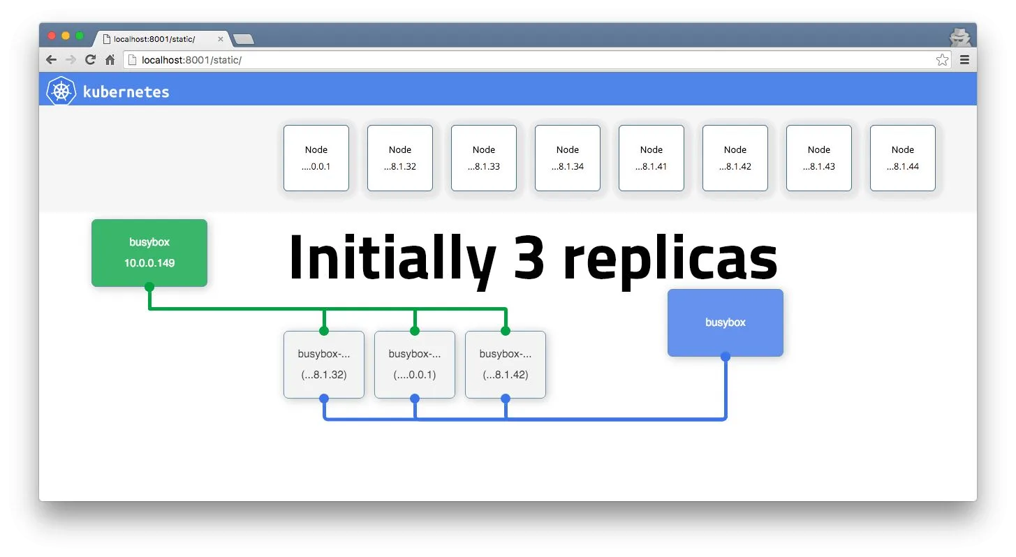 Démonstration : un déploiement initialement à 3 replicas dans le tableau de bord Kubernetes