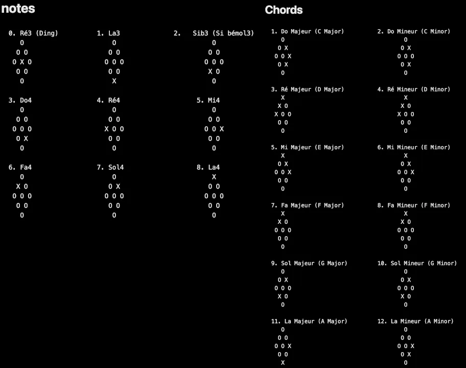 ASCII handpan notes and chords chart